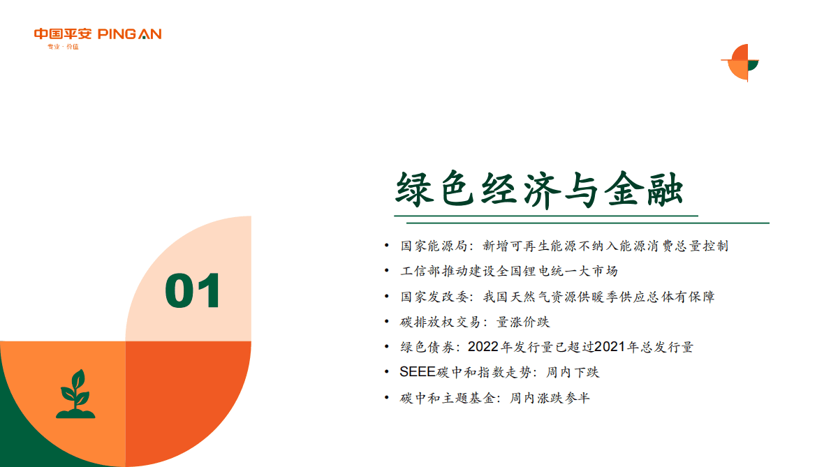 绿色能源与前瞻性产业周报2022年第38期总第47期：新增可再生能源不纳入能源消费总量控制 第4页