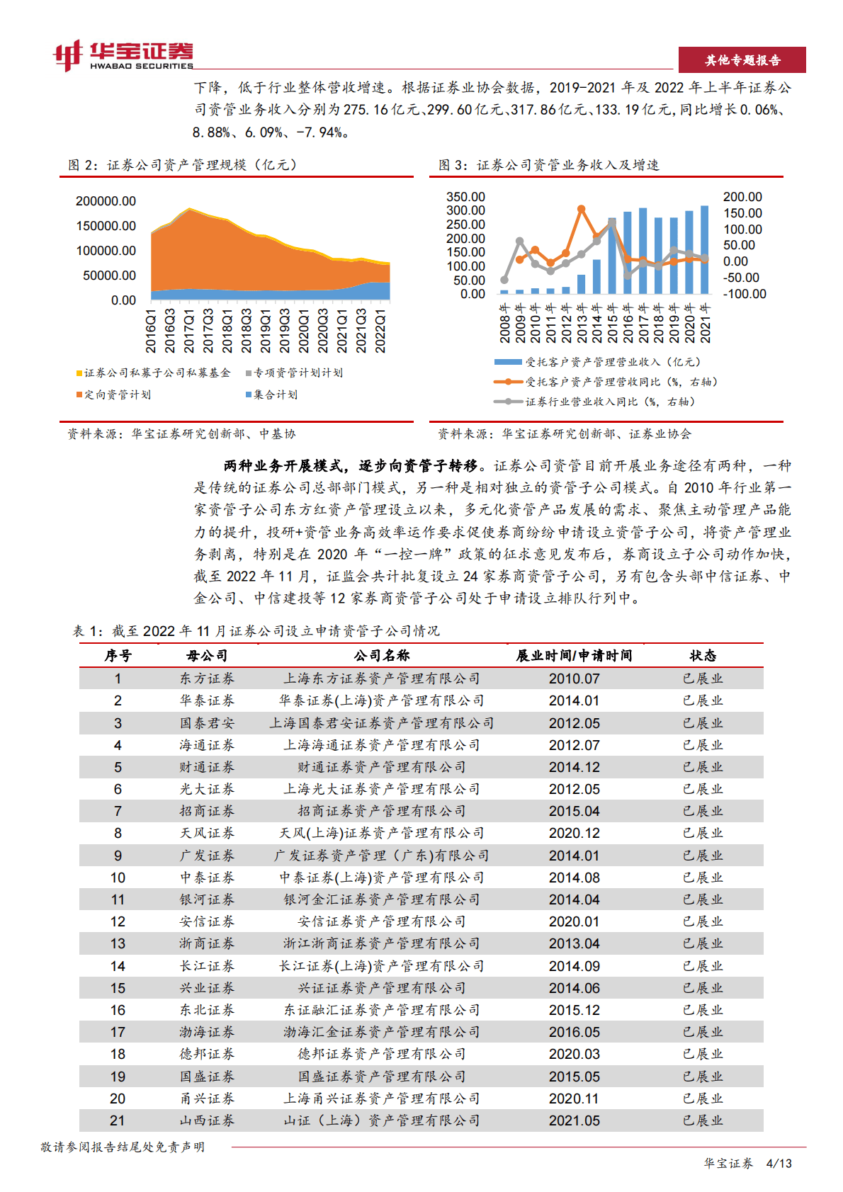 券商资管业务研究专题报告：券商资管公募化——大财富管理时代破局之路 第4页