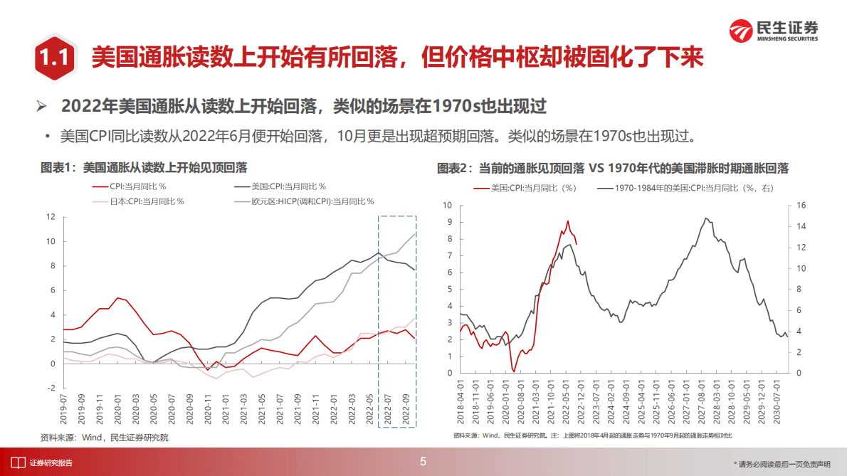 民生证券：2023年A股年度策略：通胀的魅影 第6页