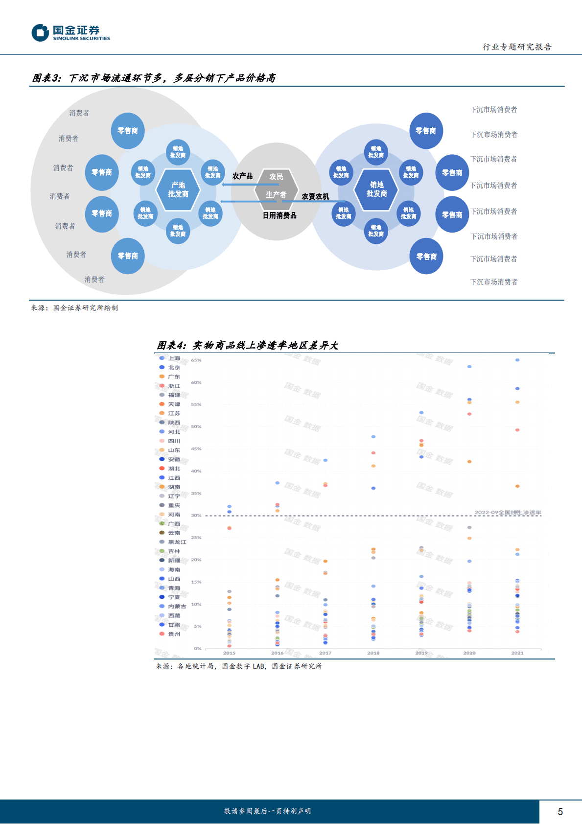 消费前瞻行业研究：从供销体系流通服务网络提升建设看投资机会 第5页
