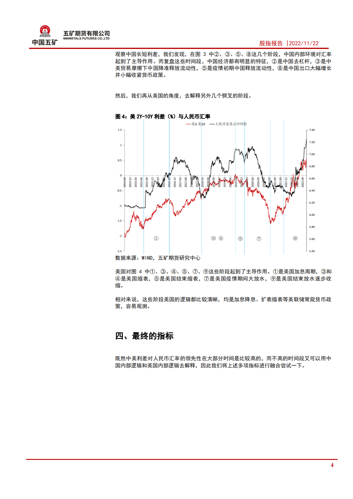 专题报告：人民币汇率的领先指标探究 第4页