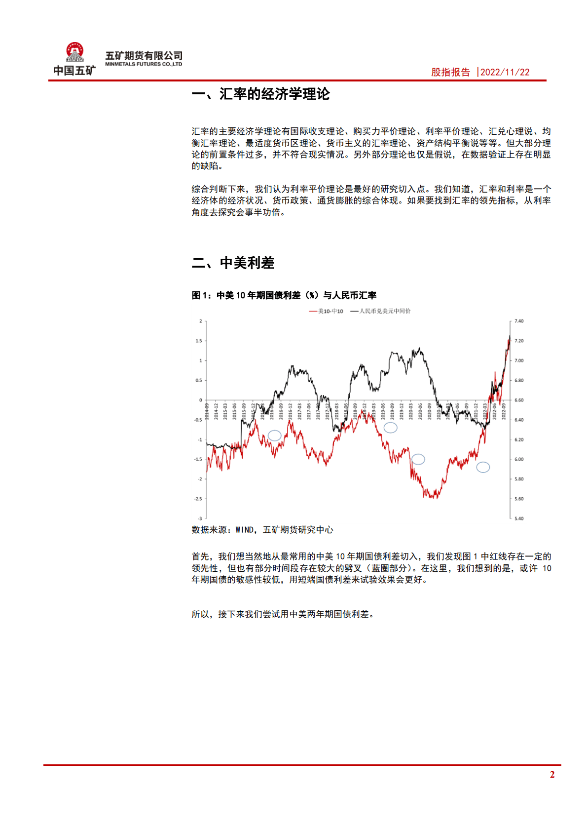 专题报告：人民币汇率的领先指标探究 第2页