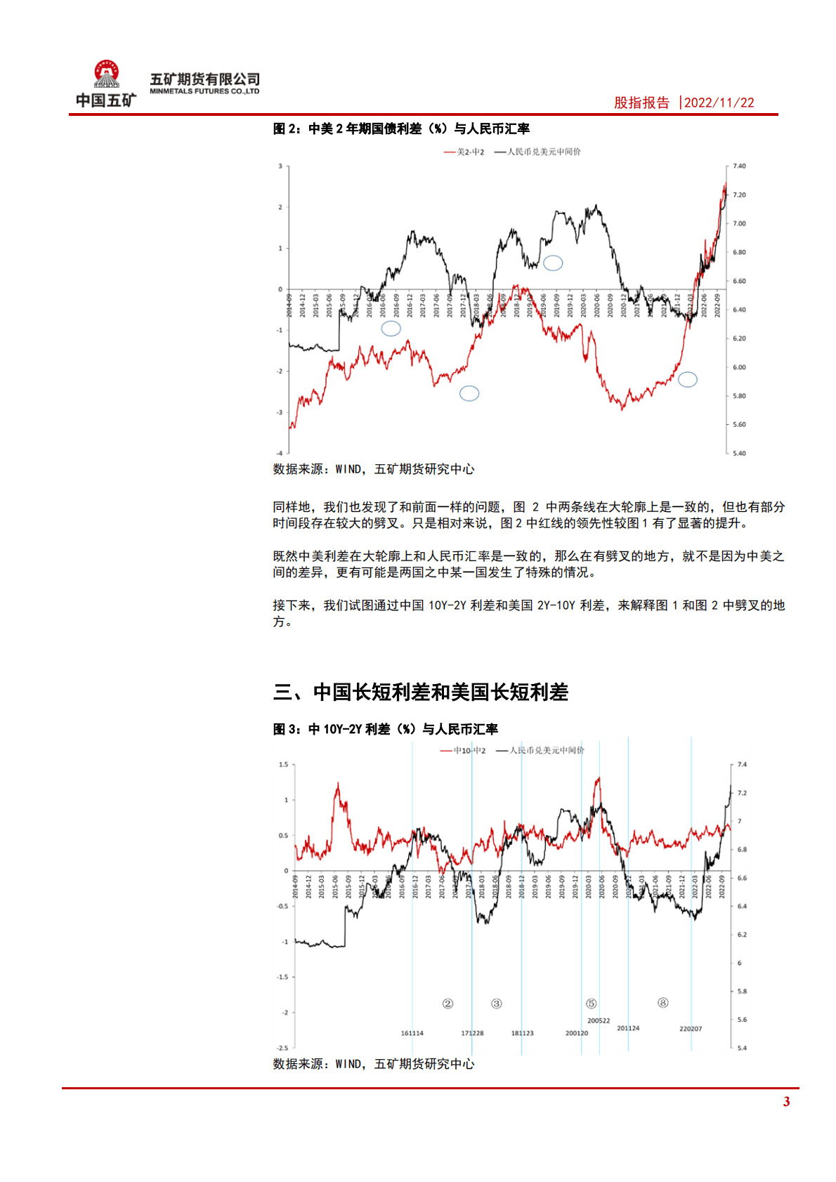 专题报告：人民币汇率的领先指标探究 第3页