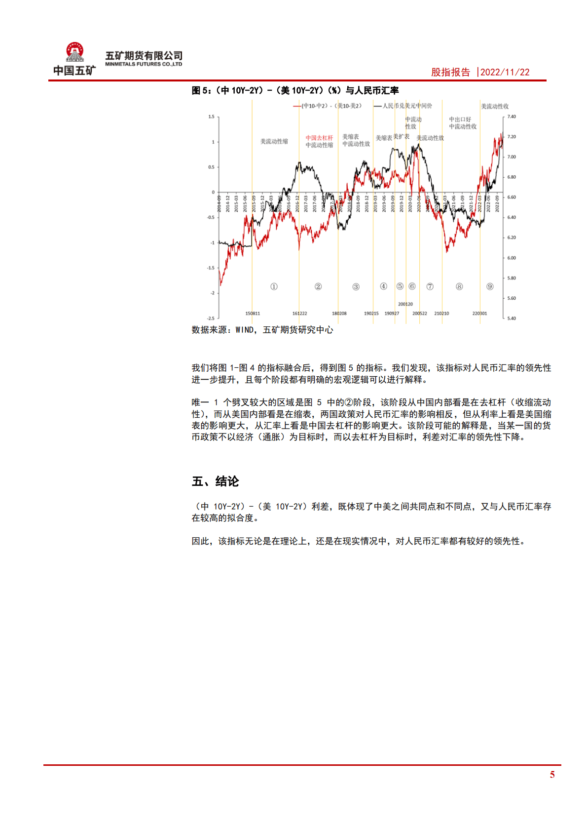 专题报告：人民币汇率的领先指标探究 第5页