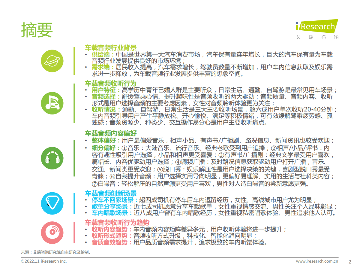 艾瑞咨询：2022-2023年车载空间用户收听行为洞察及趋势报告 第2页