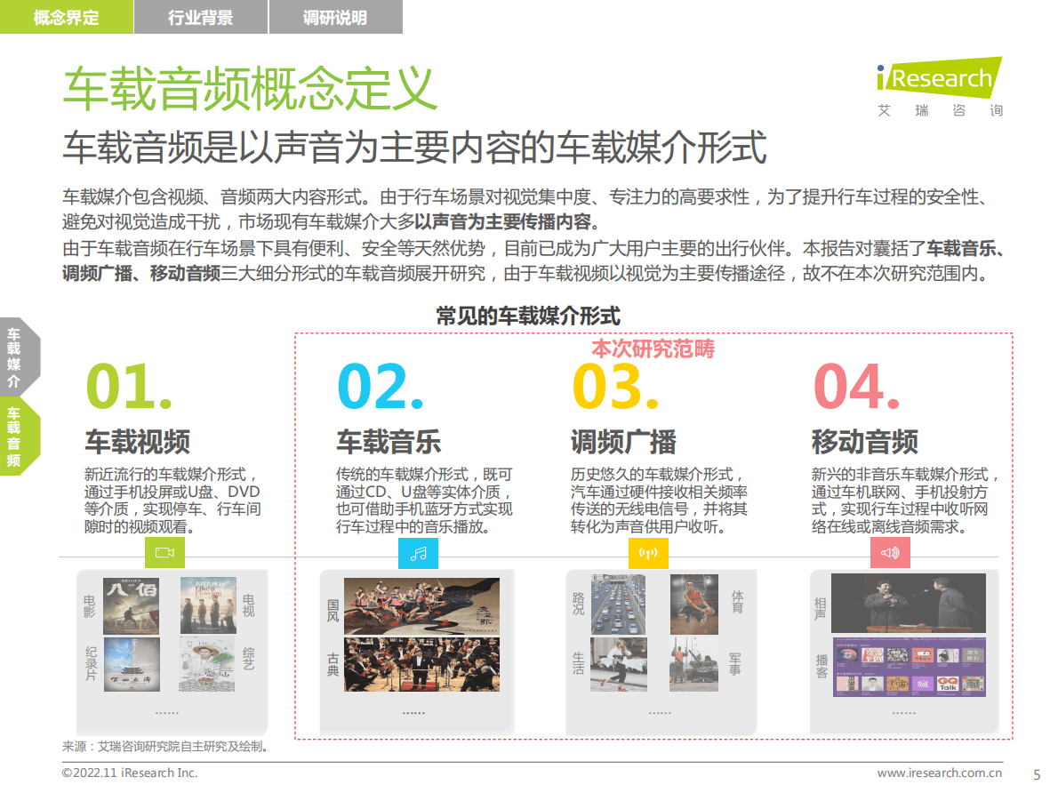 艾瑞咨询：2022-2023年车载空间用户收听行为洞察及趋势报告 第5页