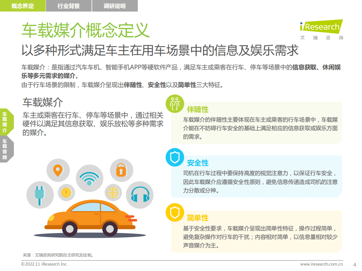 艾瑞咨询：2022-2023年车载空间用户收听行为洞察及趋势报告 第4页