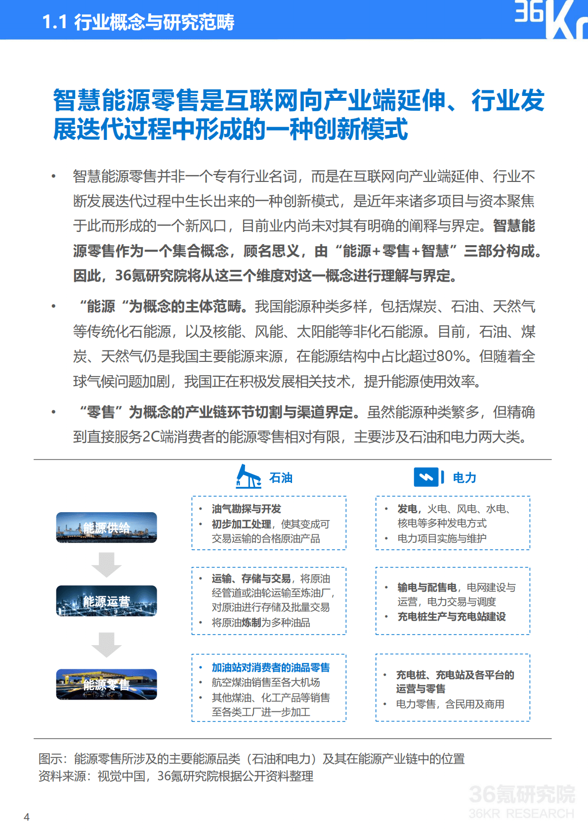 36氪：中国能源零售行业数智化升级服务商-智慧油客企业调研报告 第5页