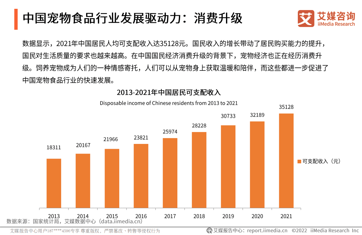 艾媒咨询：2021-2022年中国宠物食品市场及消费行为监测报告 第6页