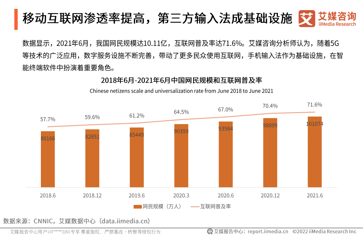 艾媒咨询：2021年度中国第三方手机输入法行业研究报告 第6页