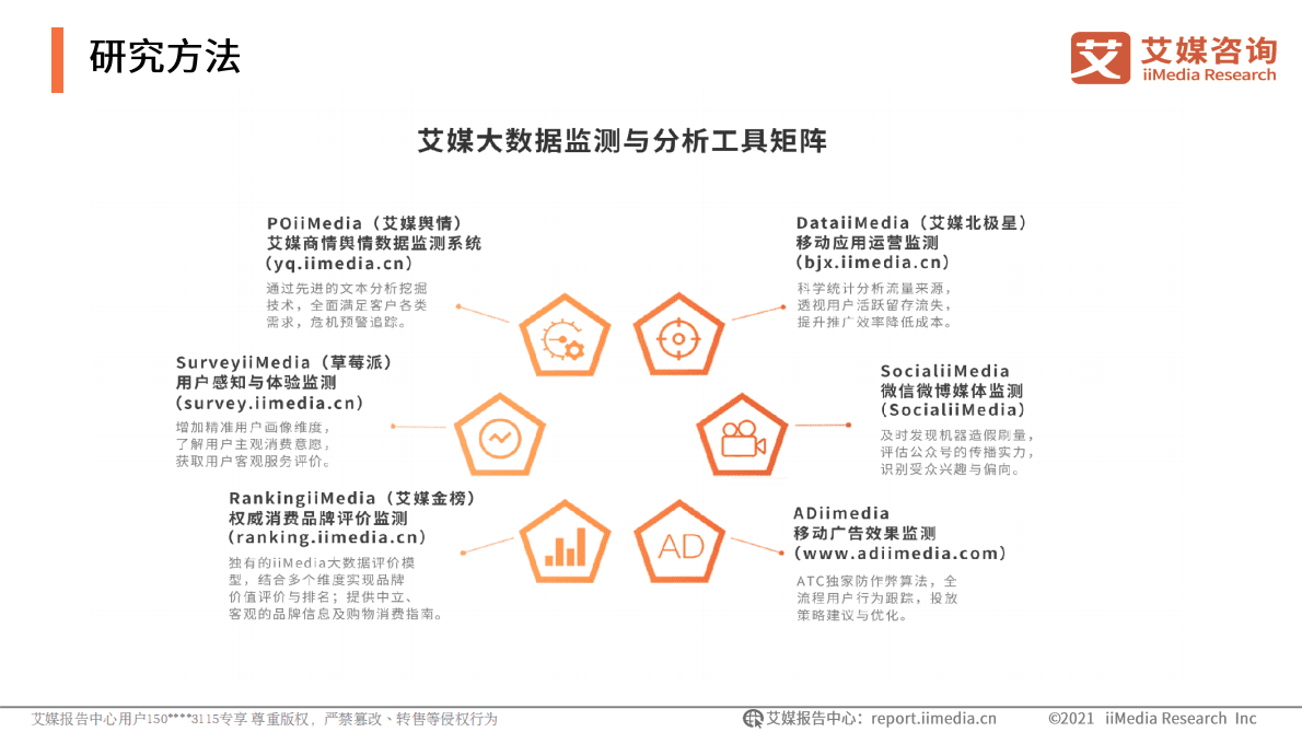 艾媒咨询：2021-2022中国数字经济发展形势报告 第4页