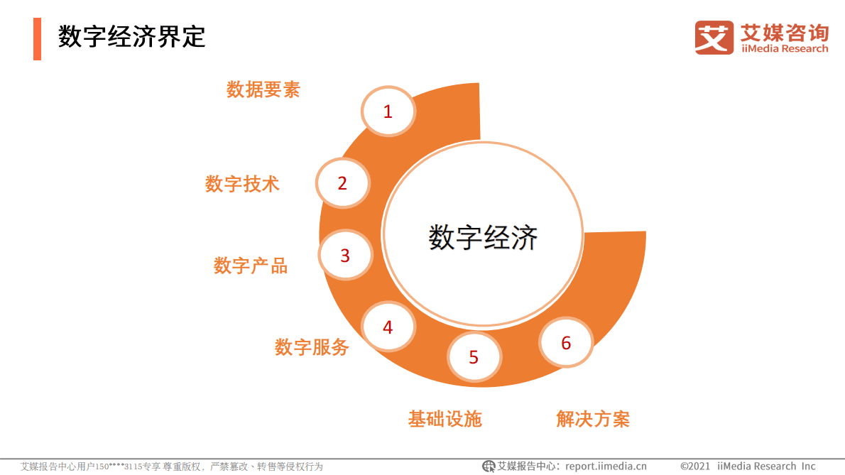 艾媒咨询：2021-2022中国数字经济发展形势报告 第5页