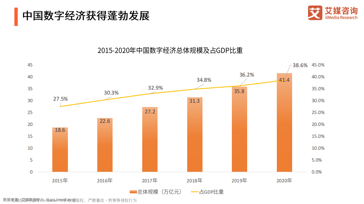艾媒咨询：2021年广州市互联网新经济发展报告 第6页