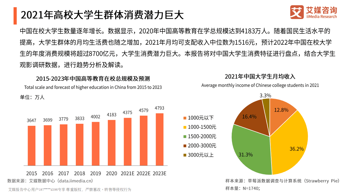 艾媒咨询：2021年中国大学生观影趋势白皮书 第6页
