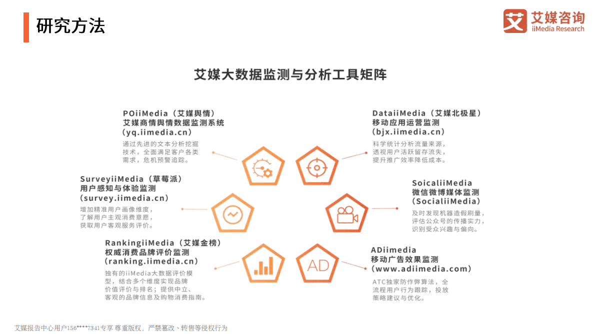 艾媒咨询：2021年中国国潮品牌崛起研究报告 第3页