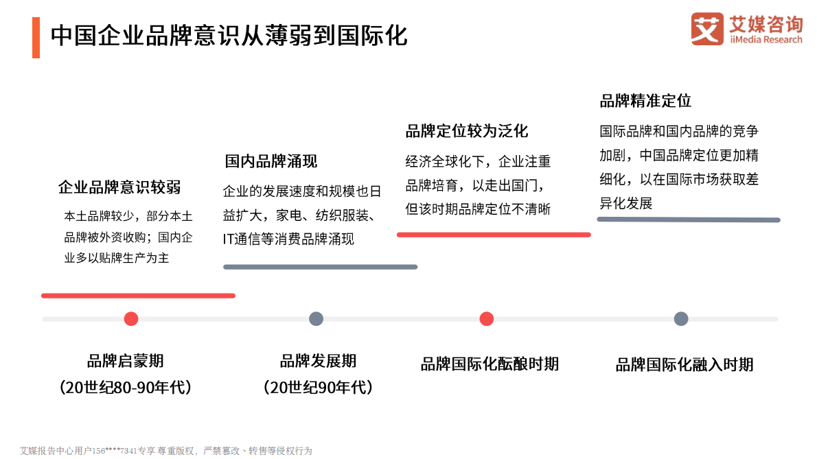 艾媒咨询：2021年中国国潮品牌崛起研究报告 第6页
