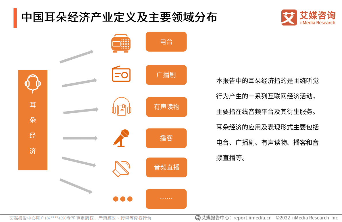 艾媒咨询：2021年中国耳朵经济发展专题研究报告 第6页