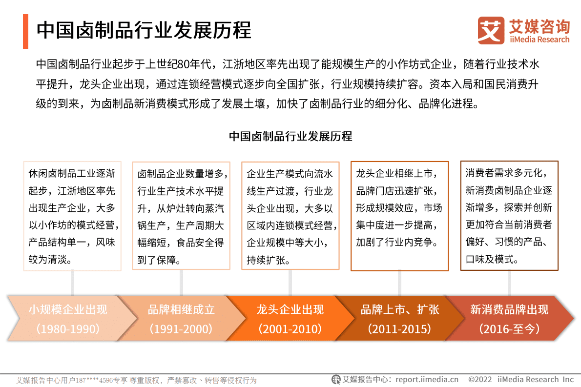 艾媒咨询：2021年中国卤制品行业研究报告 第6页