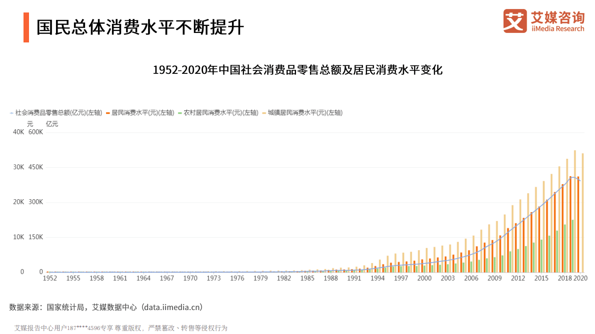 艾媒咨询：2021年中国食品行业发展趋势分析报告 第4页