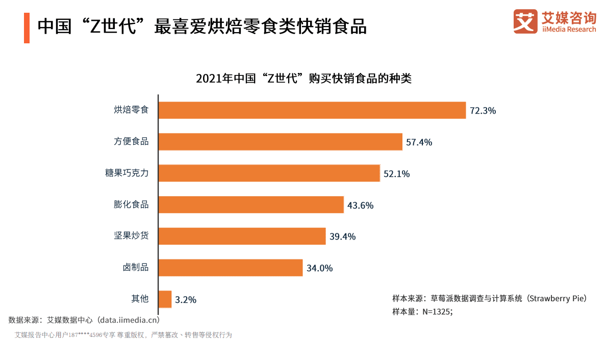 艾媒咨询：2021年中国食品行业发展趋势分析报告 第6页