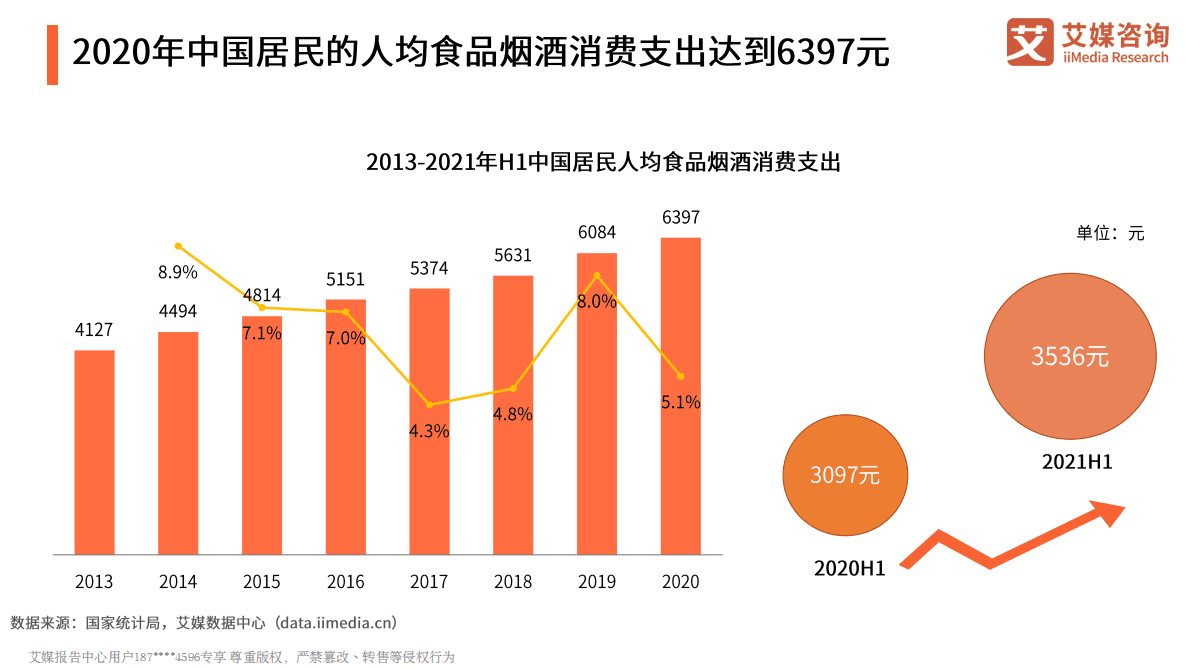 艾媒咨询：2021年中国食品行业发展趋势分析报告 第5页