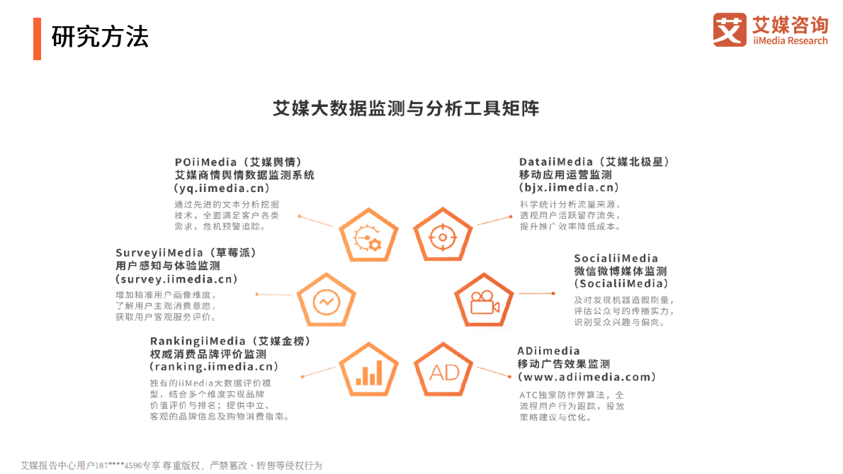 艾媒咨询：2021年中国食品行业发展趋势分析报告 第3页