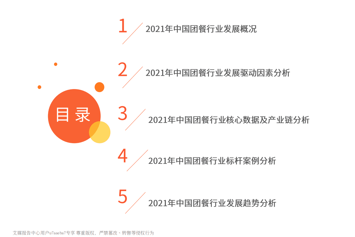 艾媒咨询：2021年中国团餐行业研究分析报告 第4页