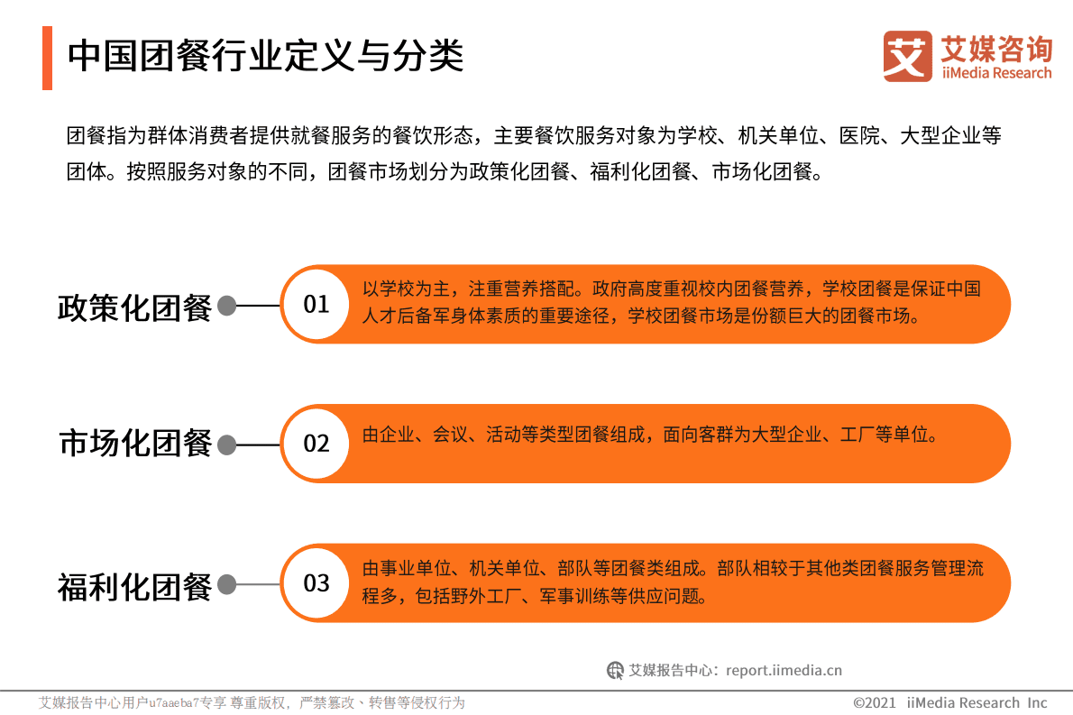 艾媒咨询：2021年中国团餐行业研究分析报告 第6页