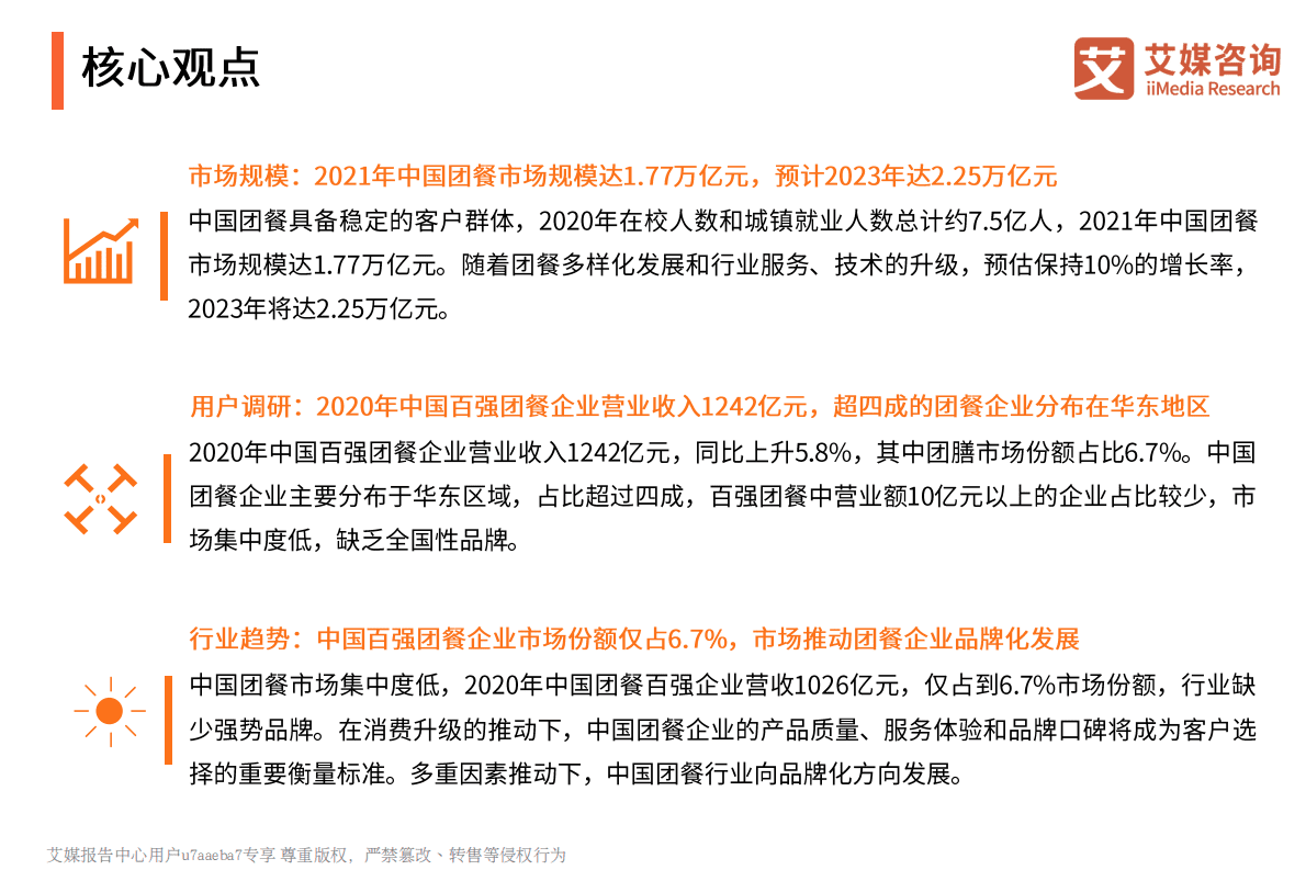 艾媒咨询：2021年中国团餐行业研究分析报告 第3页