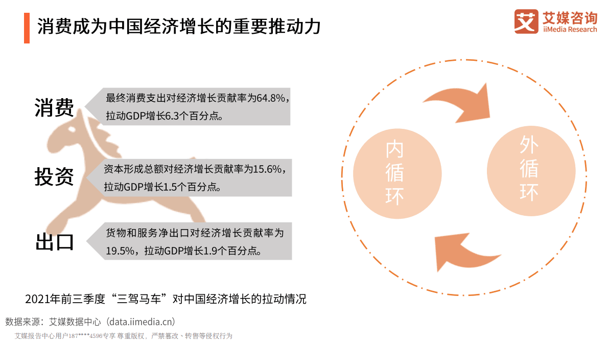 艾媒咨询：2021年中国新消费发展趋势研究报告 第6页