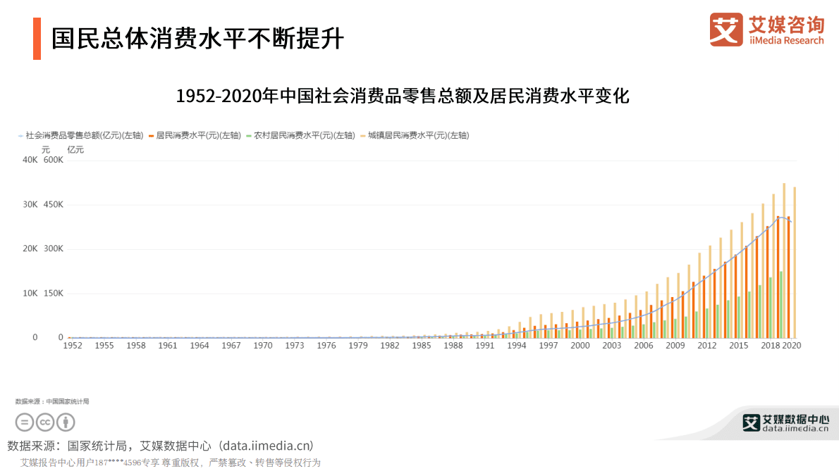艾媒咨询：2021年中国新消费发展趋势研究报告 第5页