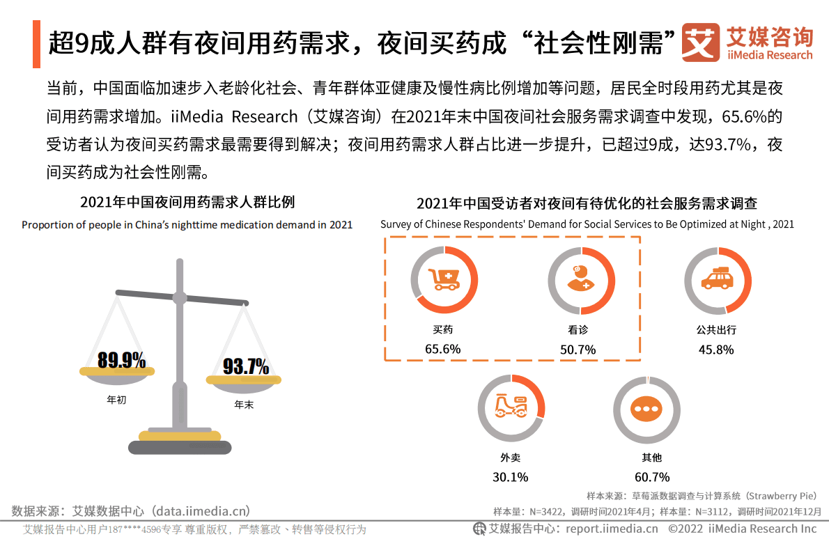 艾媒咨询：2021年中国夜间用药年度观察报告 第6页