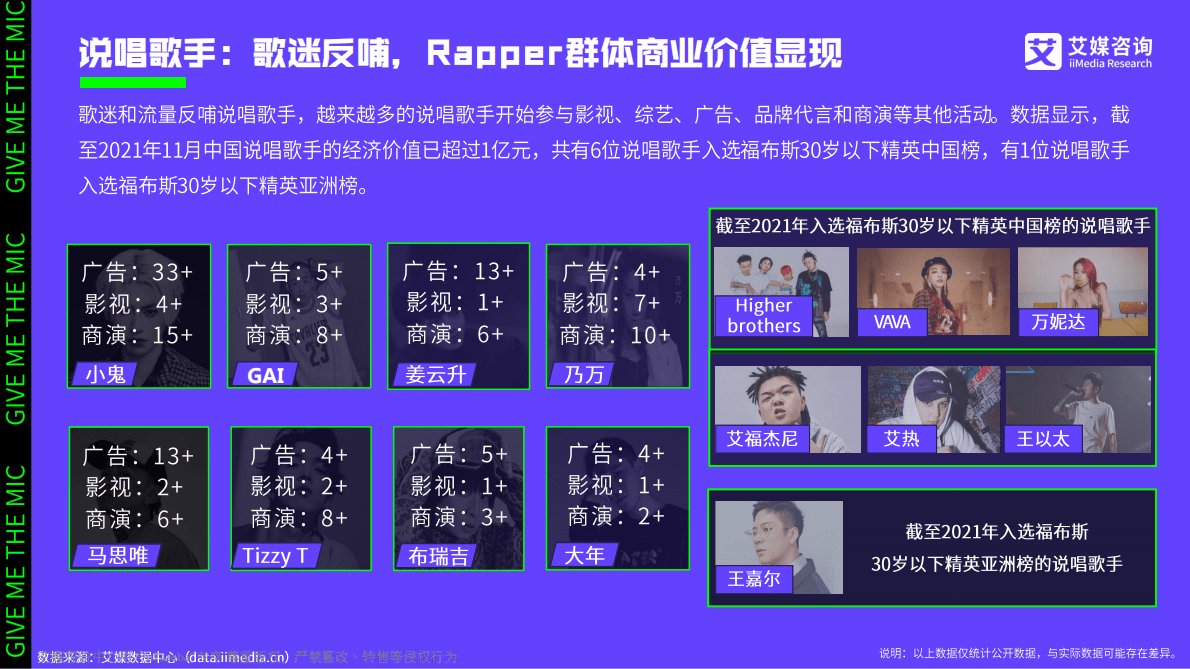 艾媒咨询：2021中国说唱音乐发展白皮书 第6页