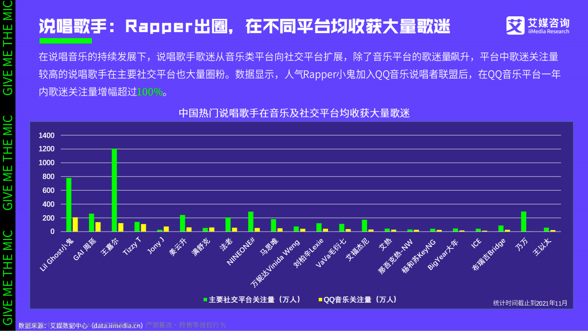 艾媒咨询：2021中国说唱音乐发展白皮书 第5页