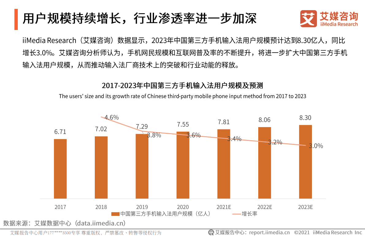 艾媒咨询：2021Q3中国第三方手机输入法行业发展研究报告 第6页