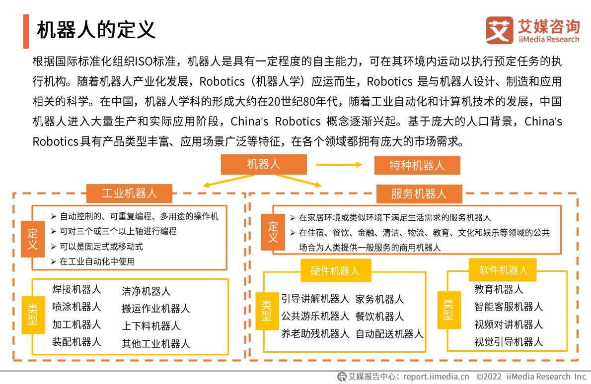 艾媒咨询：2022年度中国机器人行业发展专题研究报告 第6页