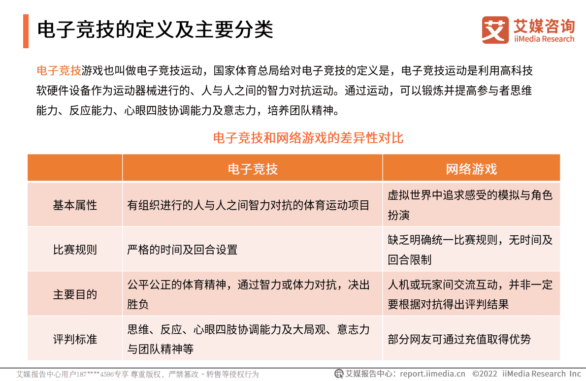 艾媒咨询：2022年中国电子竞技用户行为研究报告 第6页