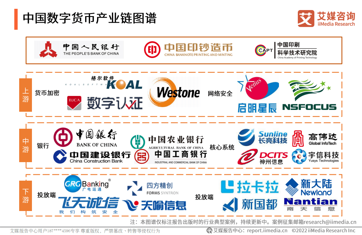 艾媒咨询：2022年中国数字货币发展研究报告 第7页