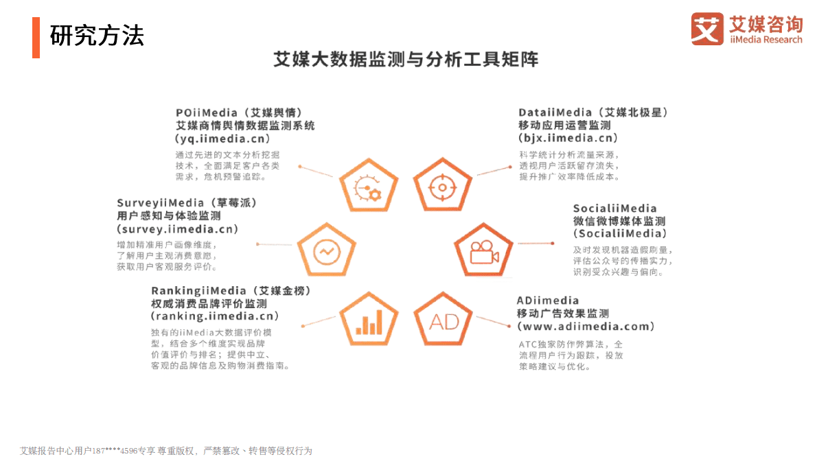 艾媒咨询：2022年中国新经济行业趋势报告 第4页