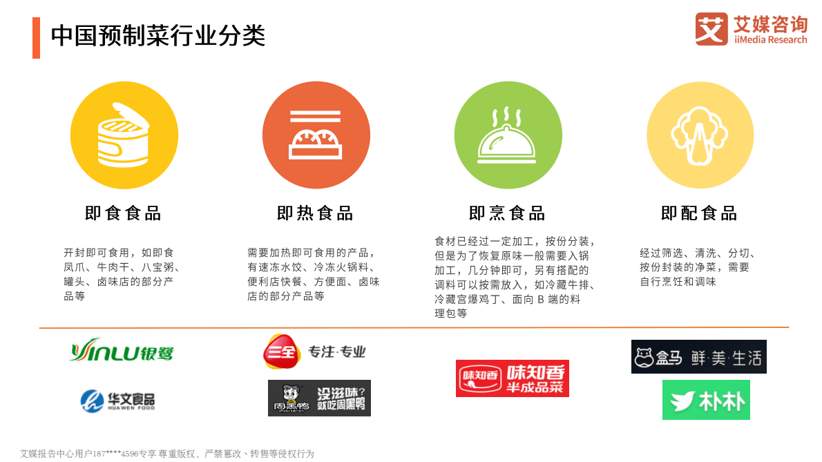 艾媒咨询：2022年中国预制菜行业发展趋势研究报告 第5页