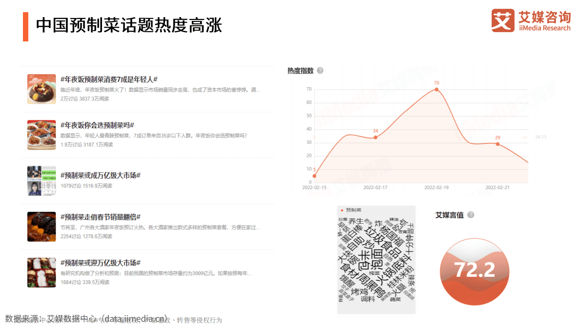 艾媒咨询：2022年中国预制菜行业发展趋势研究报告 第6页