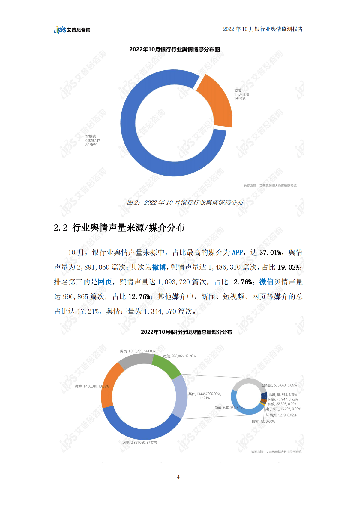 艾普思咨询：2022年10月银行业舆情监测报告 第6页