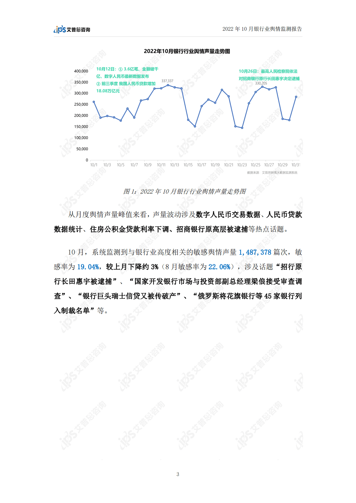 艾普思咨询：2022年10月银行业舆情监测报告 第5页