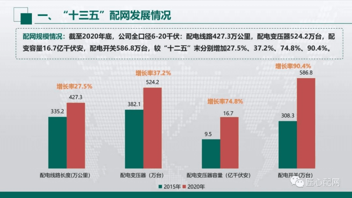 国家电网：智能配电网&ldquo;十四五&rdquo;发展规划和技术趋势 第4页