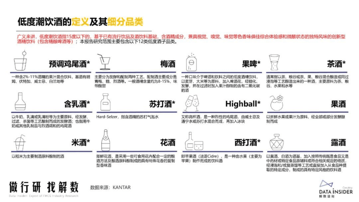 解数咨询：2022年低度潮饮酒趋势及梅见、RIO锐澳品牌打法 第4页
