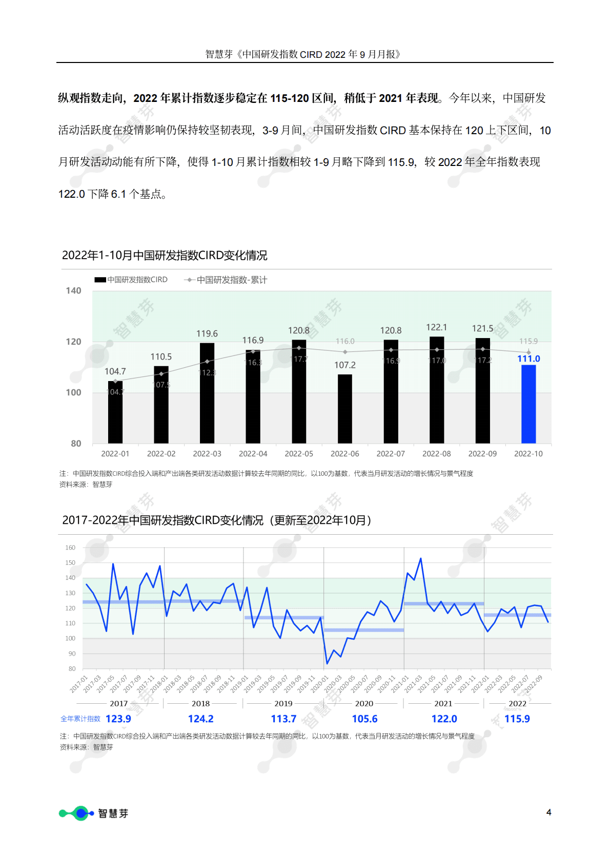 智慧芽：中国研发指数CIRD2022年10月报 第4页