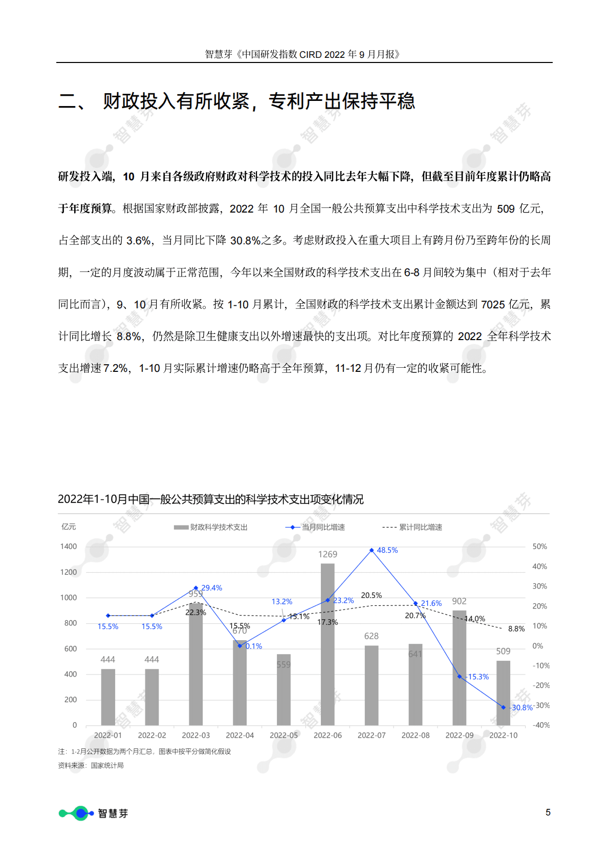 智慧芽：中国研发指数CIRD2022年10月报 第5页