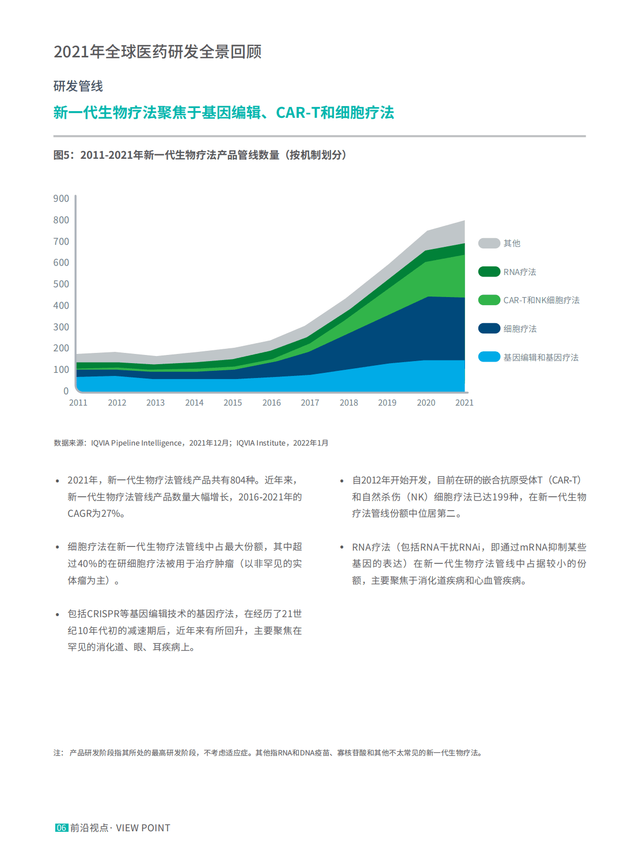艾坤纬：2021年全球医药研发全景回顾报告16页 第6页