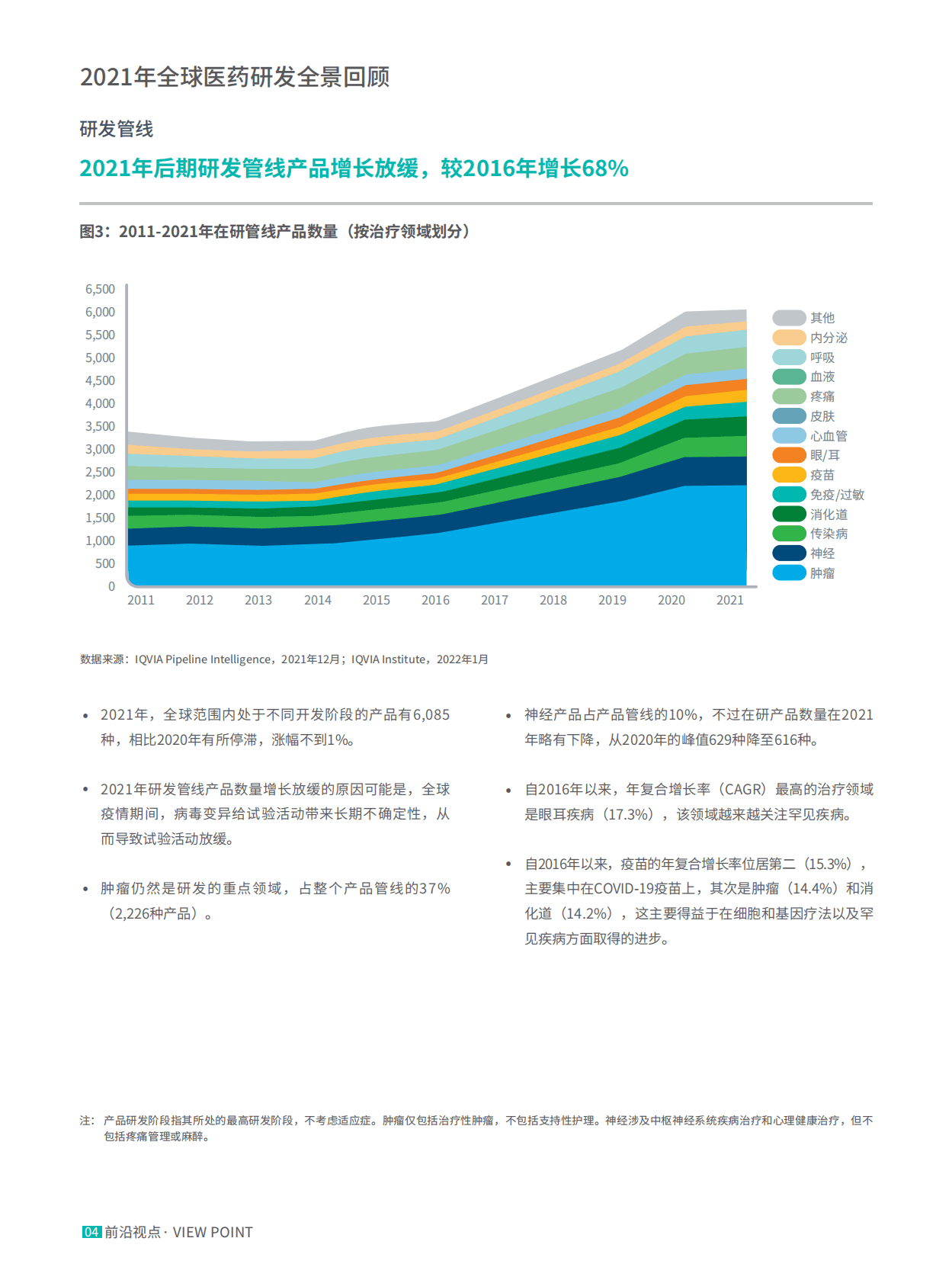 艾坤纬：2021年全球医药研发全景回顾报告16页 第4页