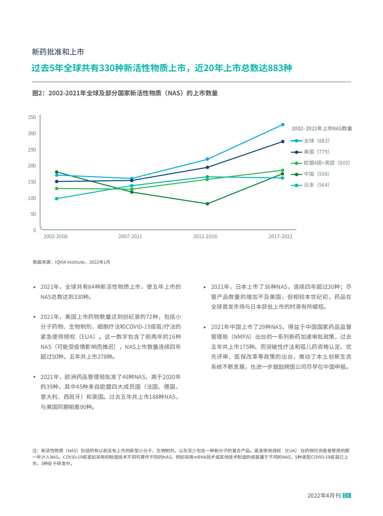 艾坤纬：2021年全球医药研发全景回顾报告16页 第3页